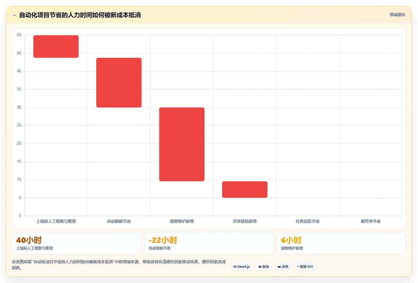 运营工具管理要点：自动化提效的核心功能如何设计