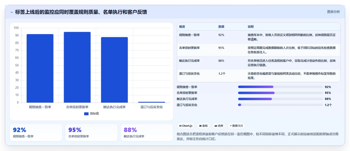 电商crm系统应用思路：围绕客户标签拆解新手避坑