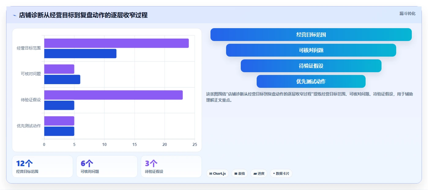 拼多多数据分析工具免费怎么优化？先从店铺诊断的常见误区入手