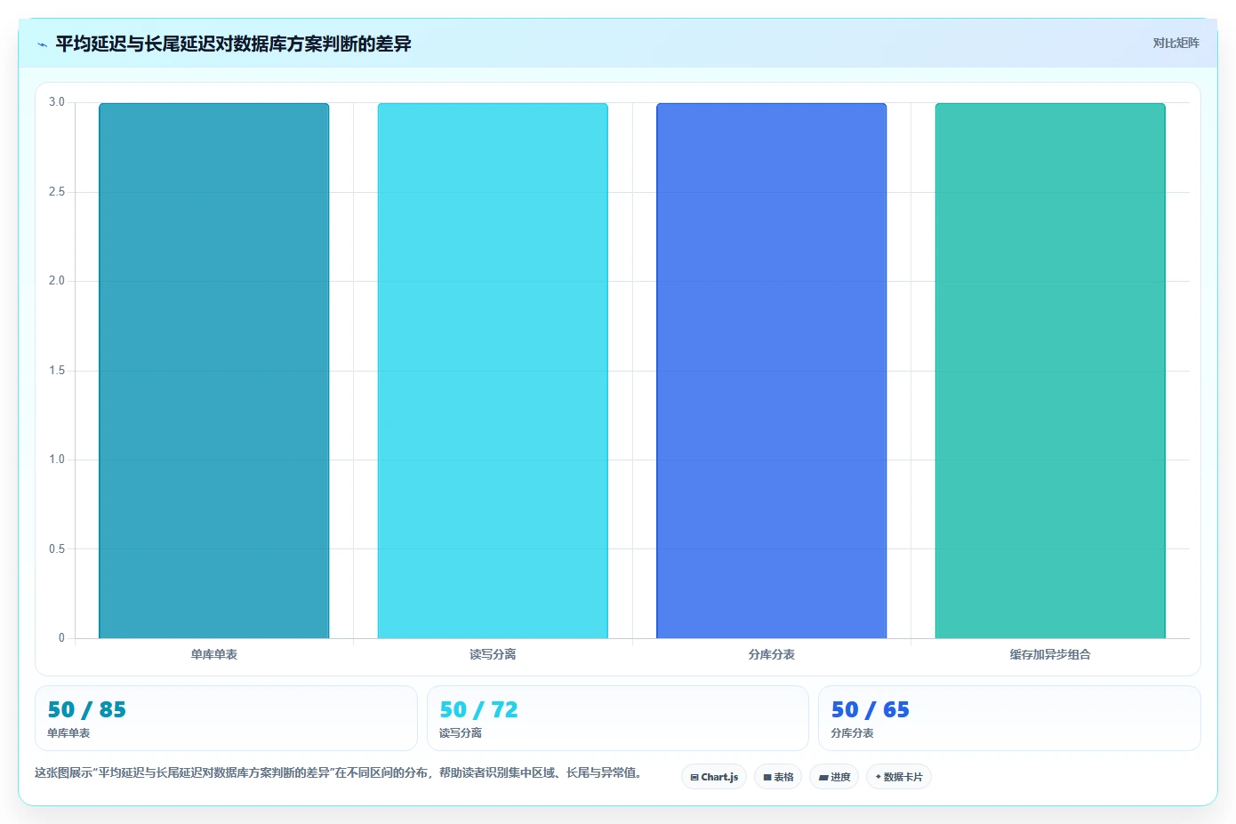 电商系统开发：技术负责人对比指南：不同数据库设计方案如何影响保障高峰性能