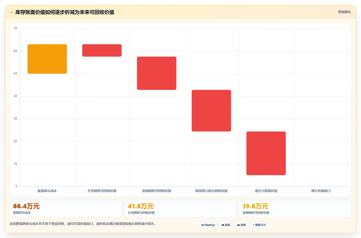 电商库存问题诊断：滞销处理如何用落地案例改进