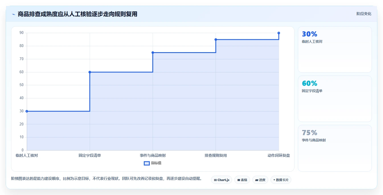 电商数据运营基础课：商品分析相关的风险排查一次讲透
