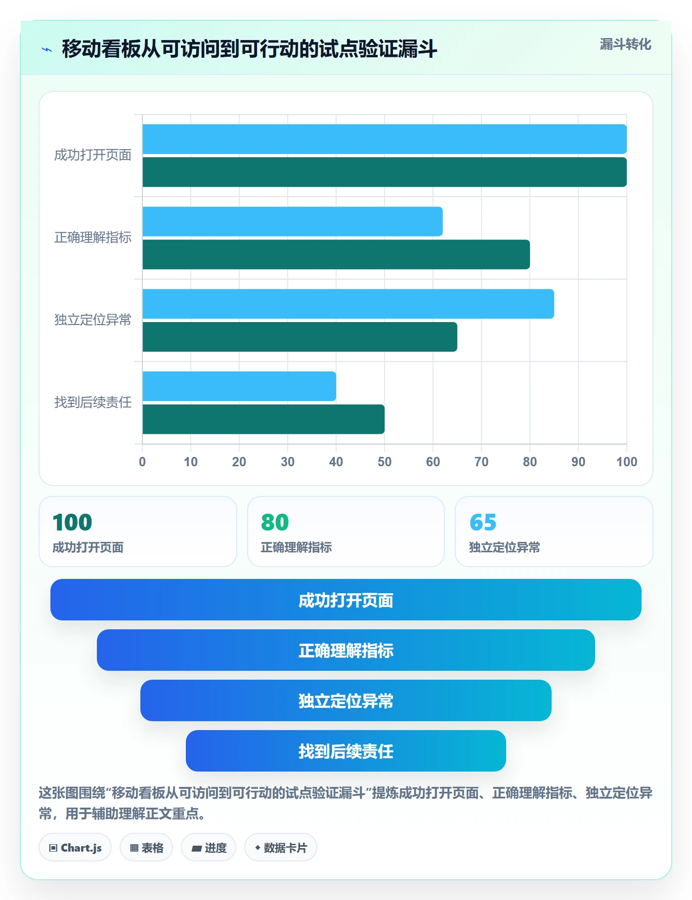 bi 平台规划方法：移动查看与标准化管理如何衔接