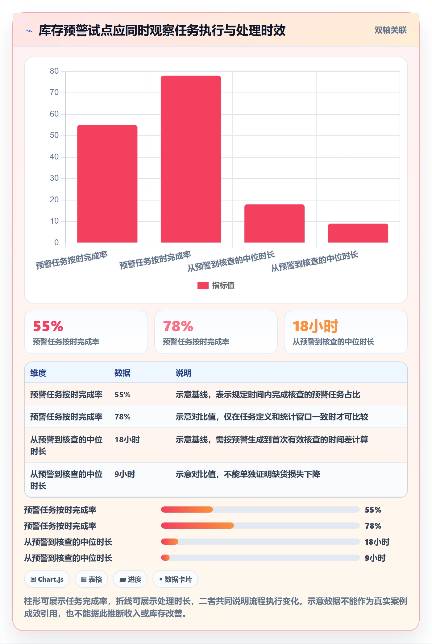 bi 平台建设路线：从自助分析到落地案例分几步