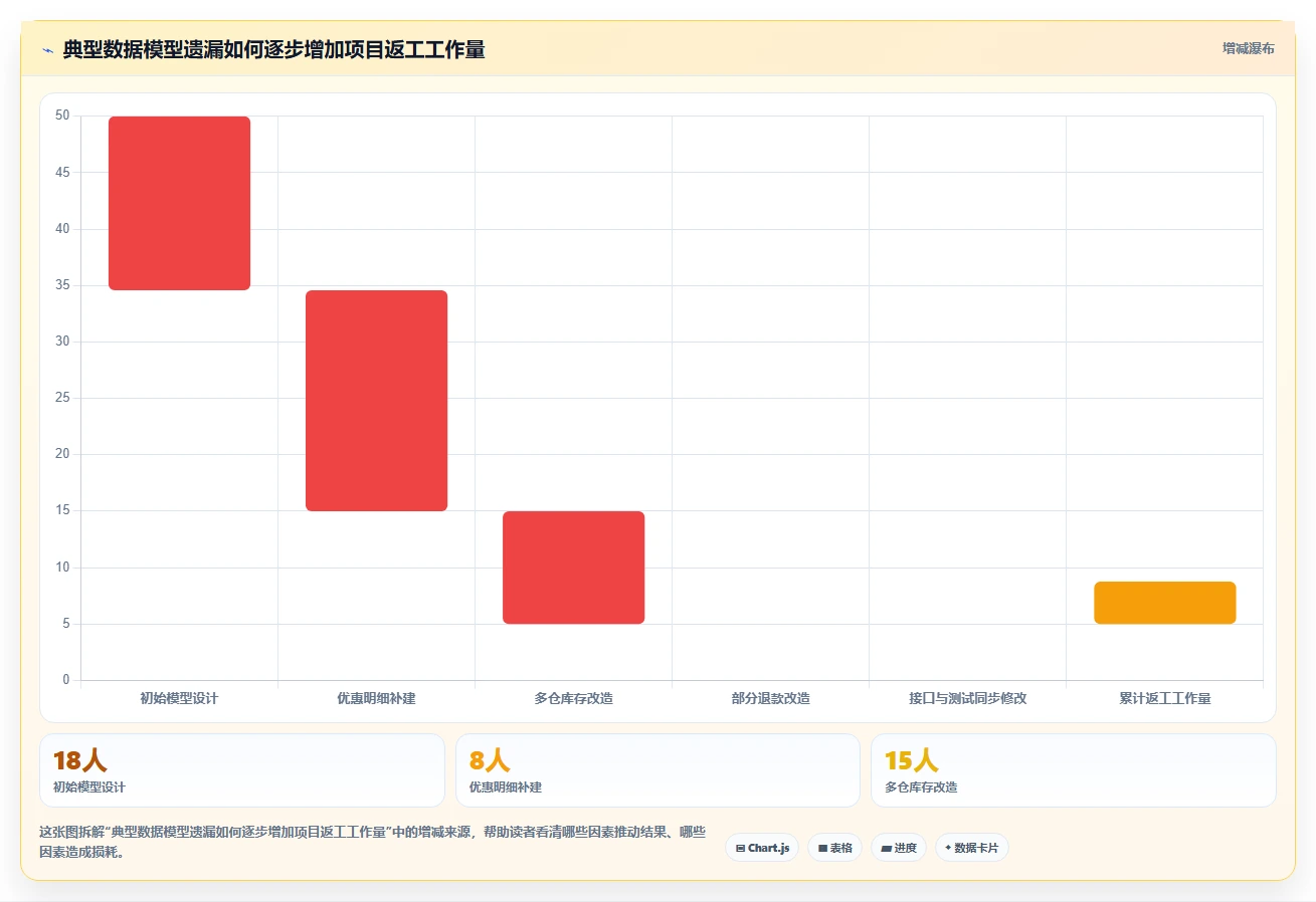 电商系统开发：产品经理采购前必读：评估数据库设计时如何避开交付延期