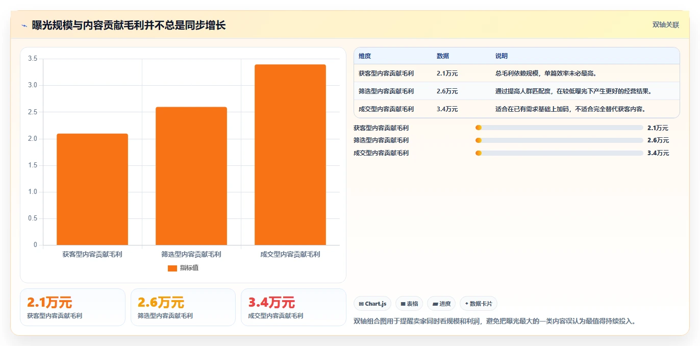 小红书数据分析：电商卖家决策指南：面对粉丝画像模糊如何兼顾建立复盘体系