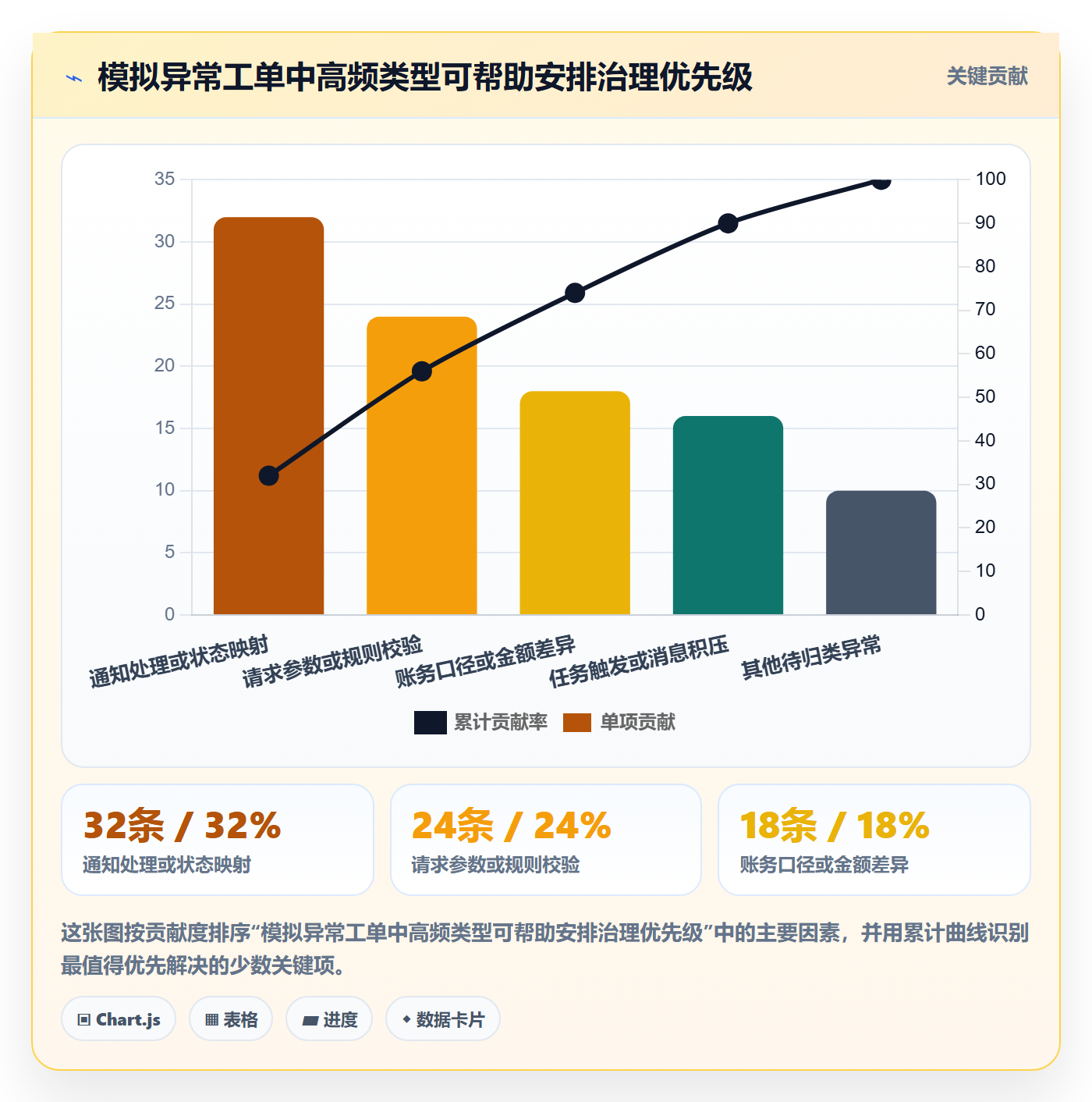 分账系统工作指南：用数据复盘解决接口对接问题