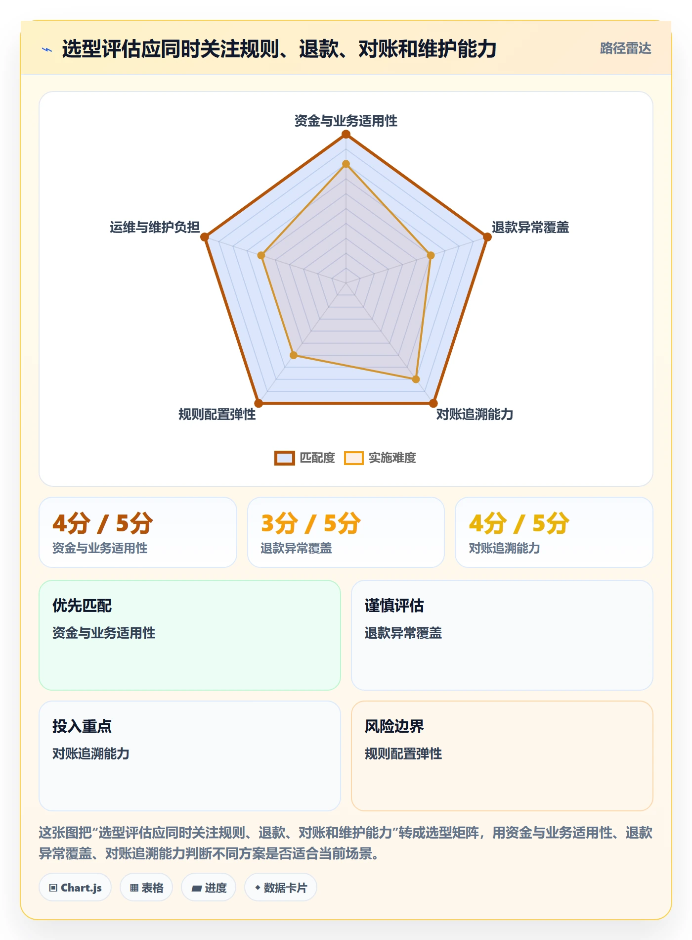 分账系统基础课：分账规则相关的工具对比一次讲透