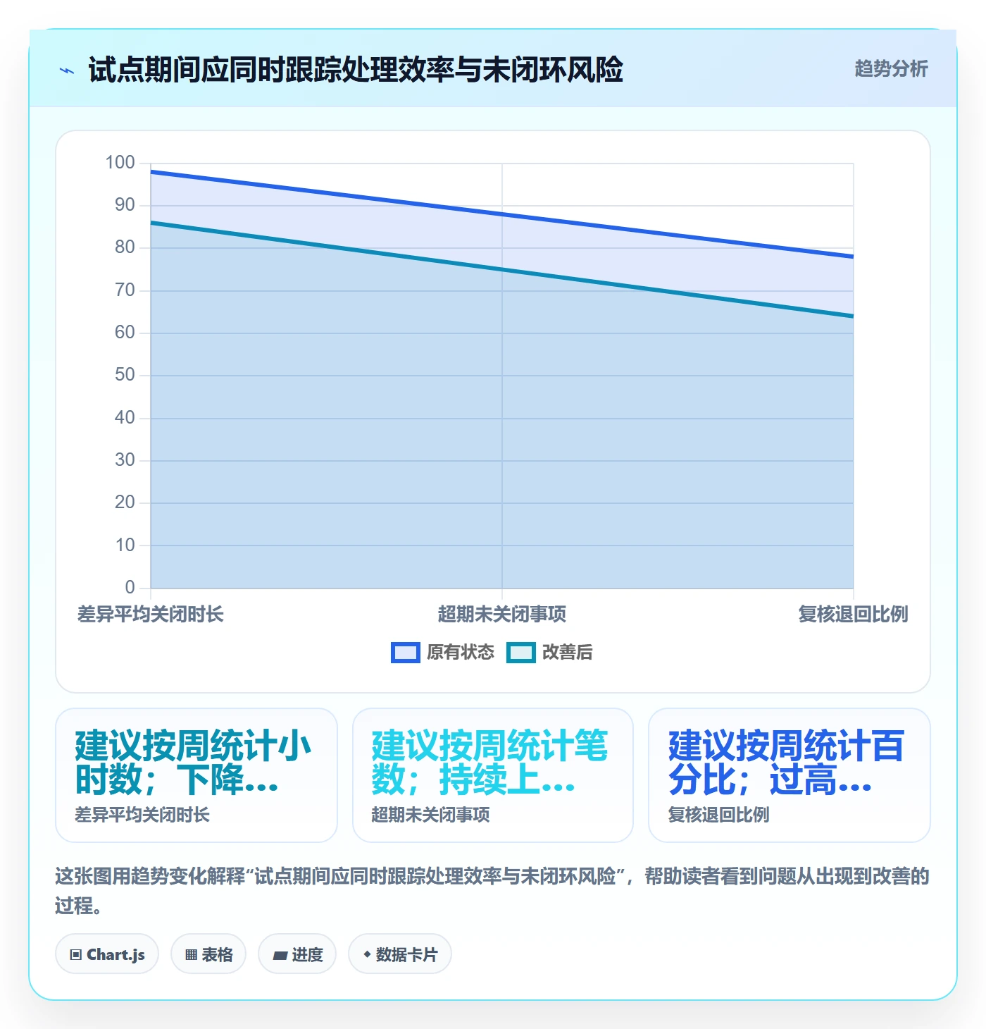 分账系统应用思路:围绕对账管理拆解工具对比