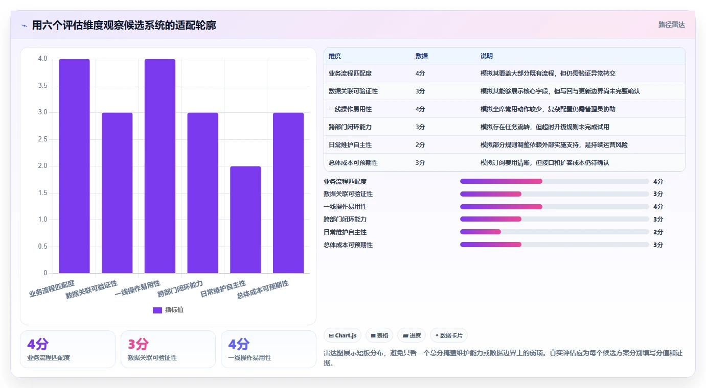 电商crm系统怎么选？客服协同相关的系统搭建判断标准