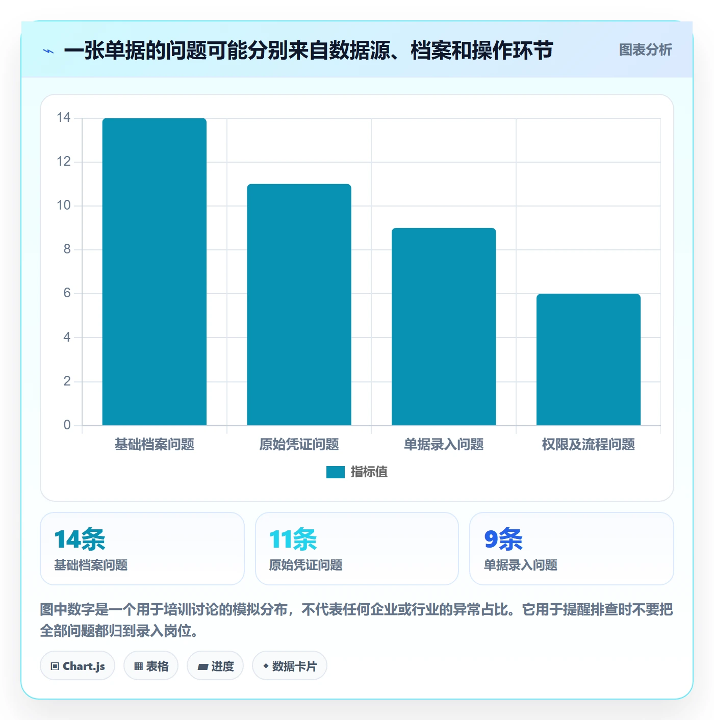 erp数据录入怎么选？单据规范相关的实操教程判断标准