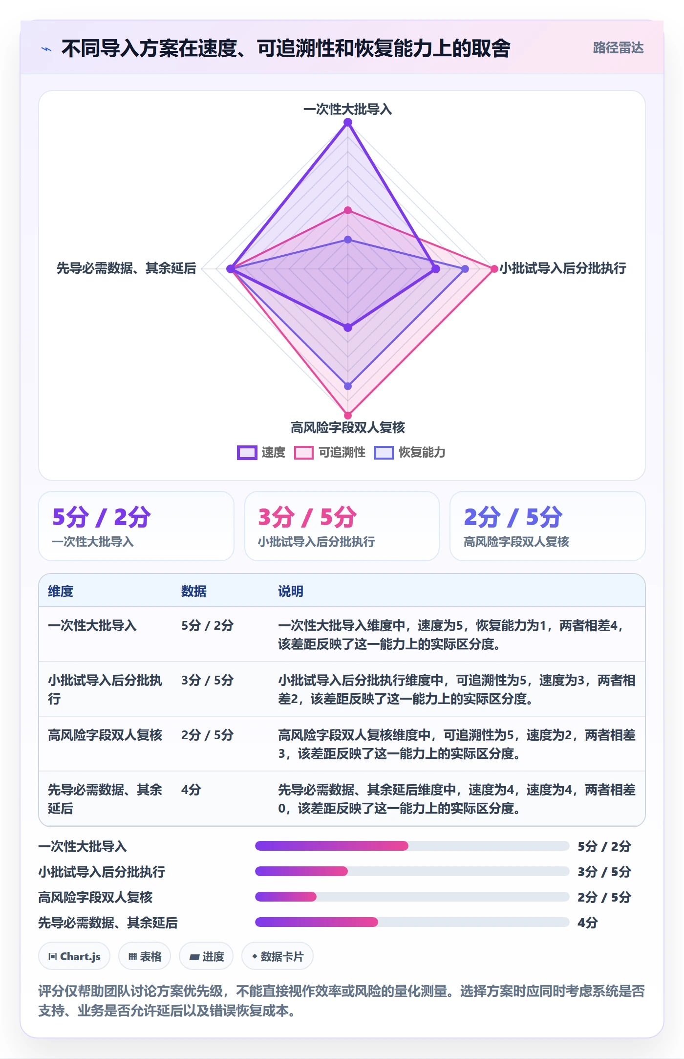 erp数据录入工作指南：用旺季准备解决批量导入问题