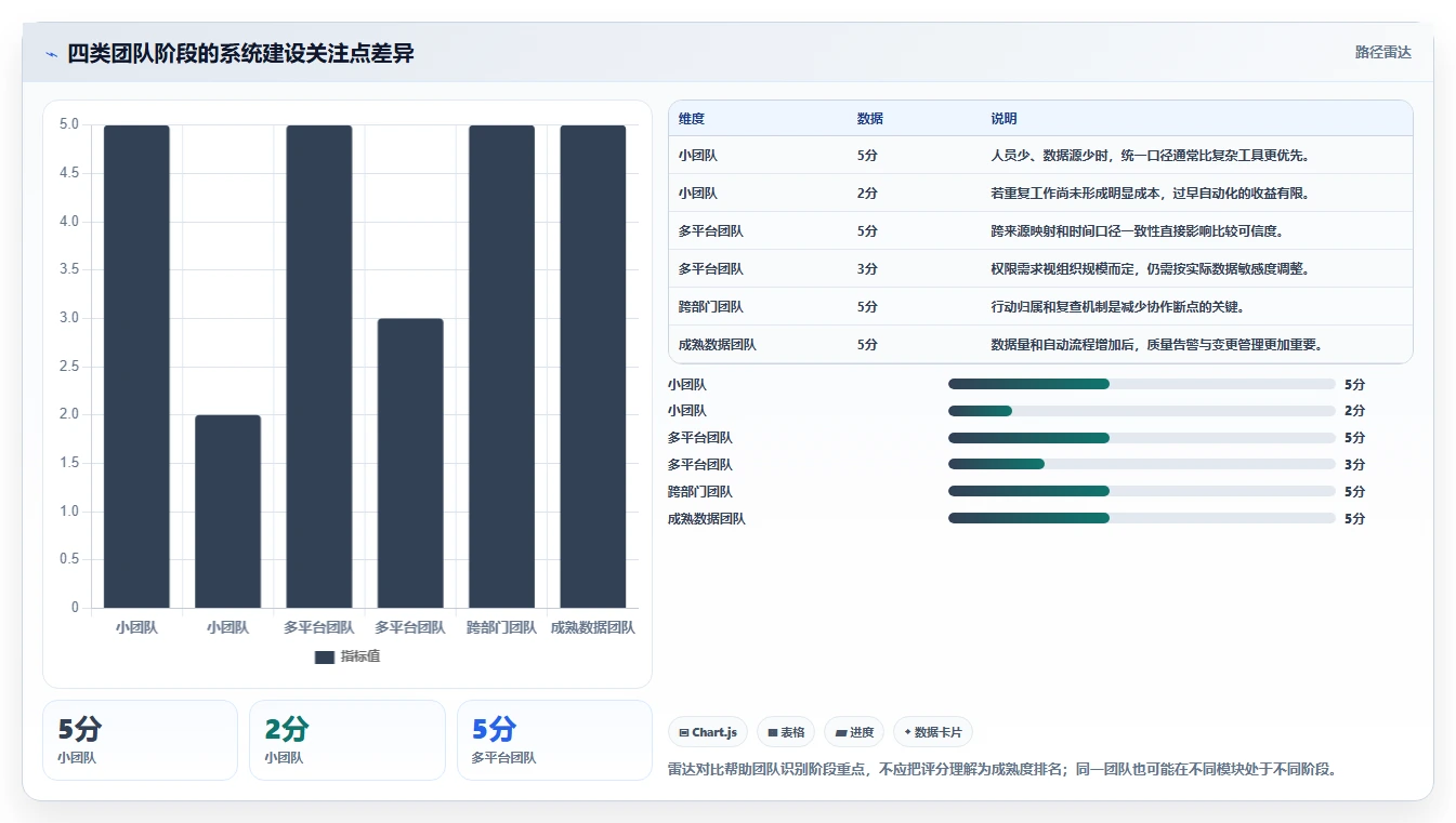 电商数据运营系统搭建：经营复盘从哪里开始