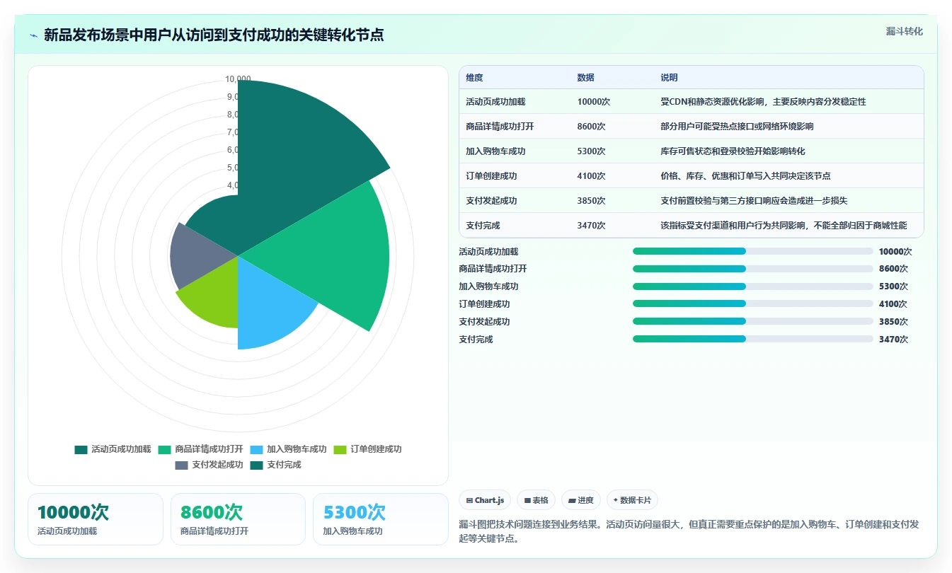 电商系统开发：品牌商家对比指南：不同性能优化方案如何影响保障高峰性能
