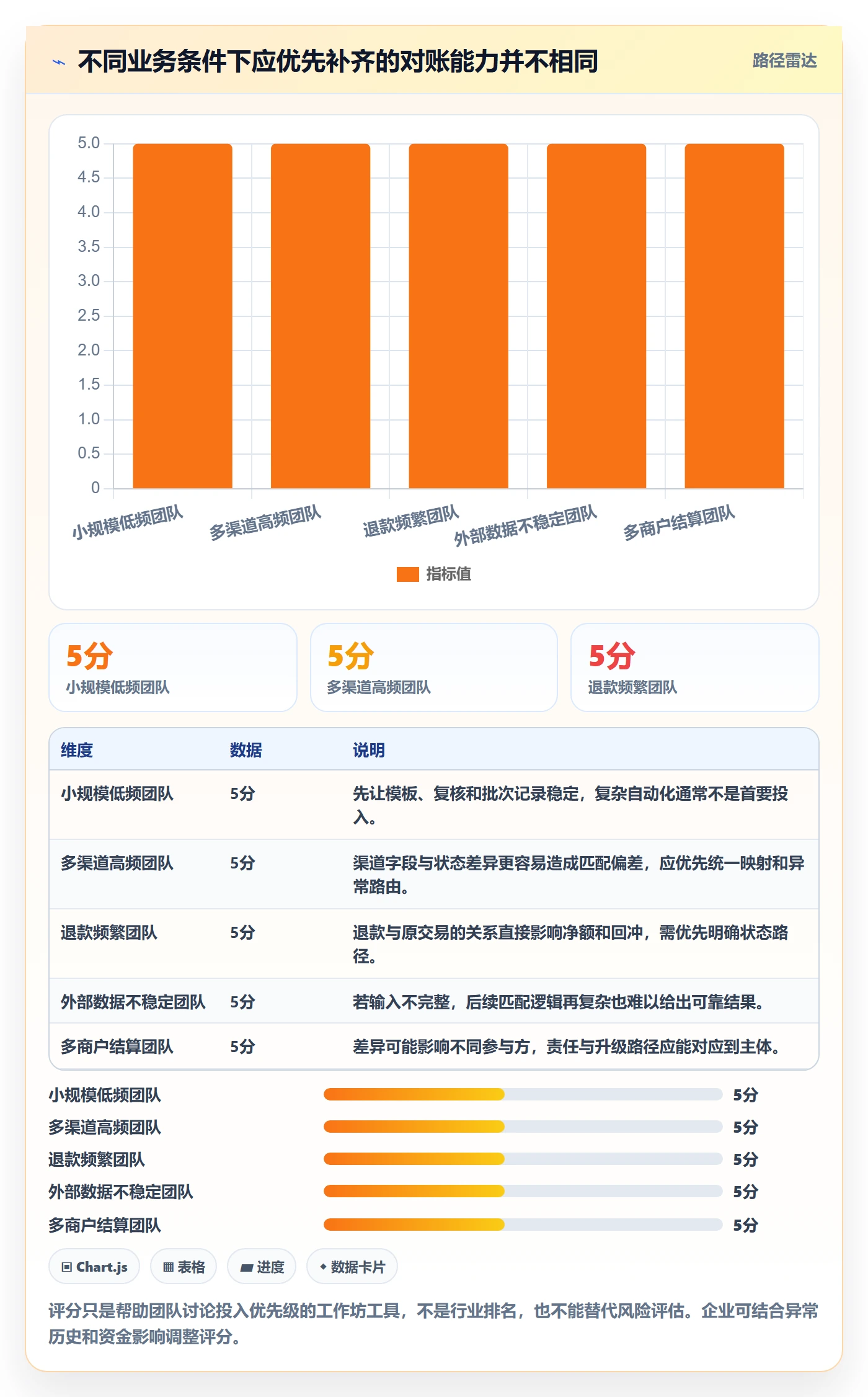 分账系统执行标准：对账管理环节如何体现精细化运营