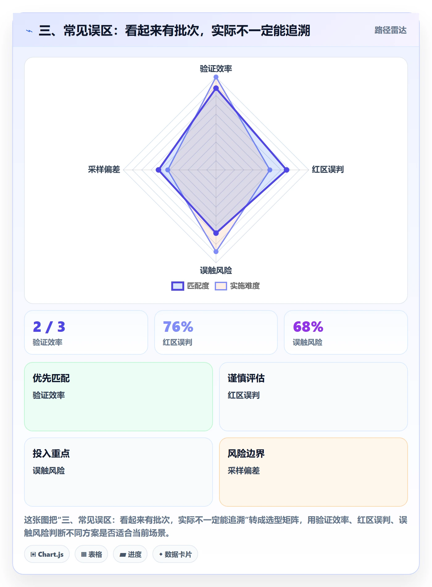 三、常见误区：看起来有批次，实际不一定能追溯