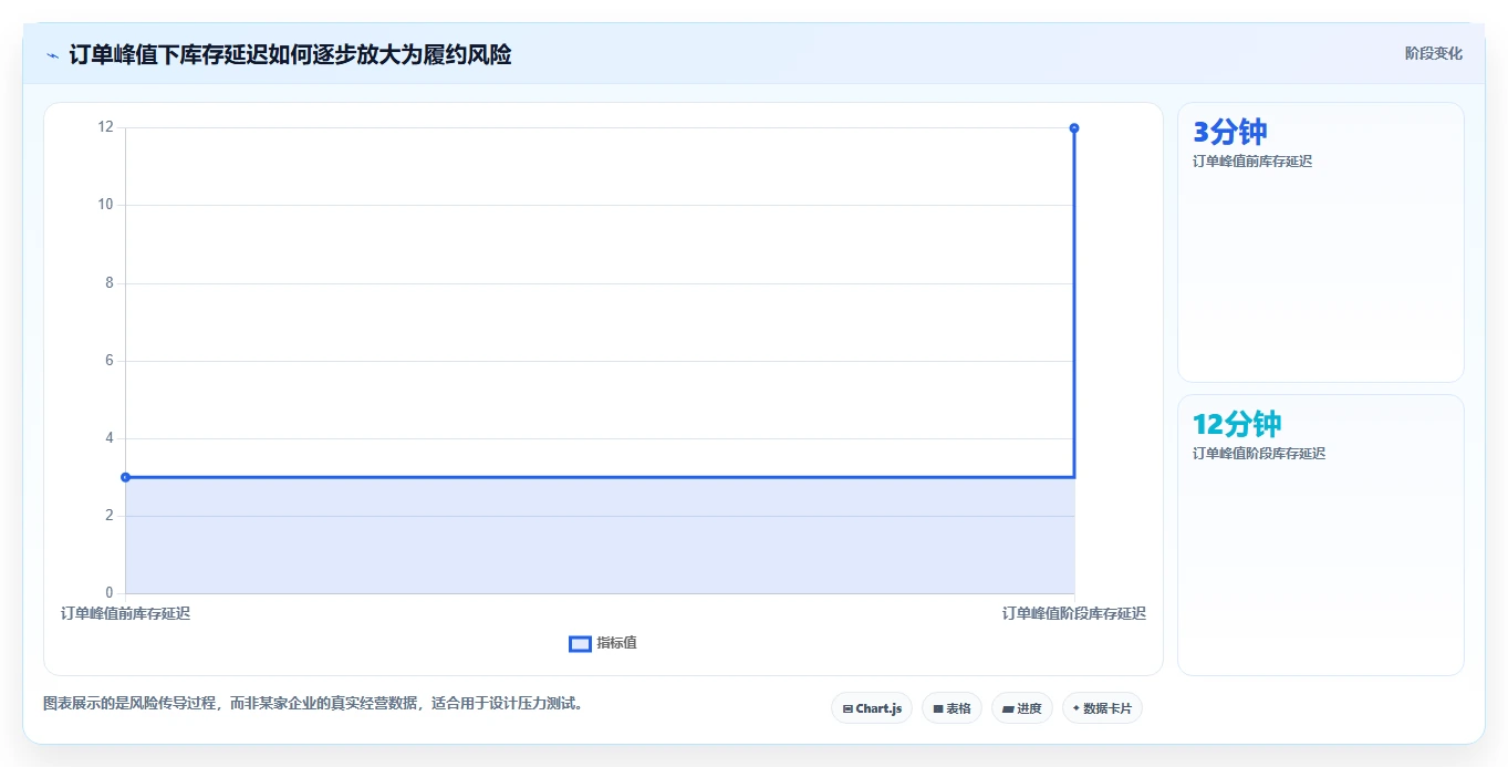 电商进销存:增长负责人操作手册:数据打通中的系统选型怎么落地