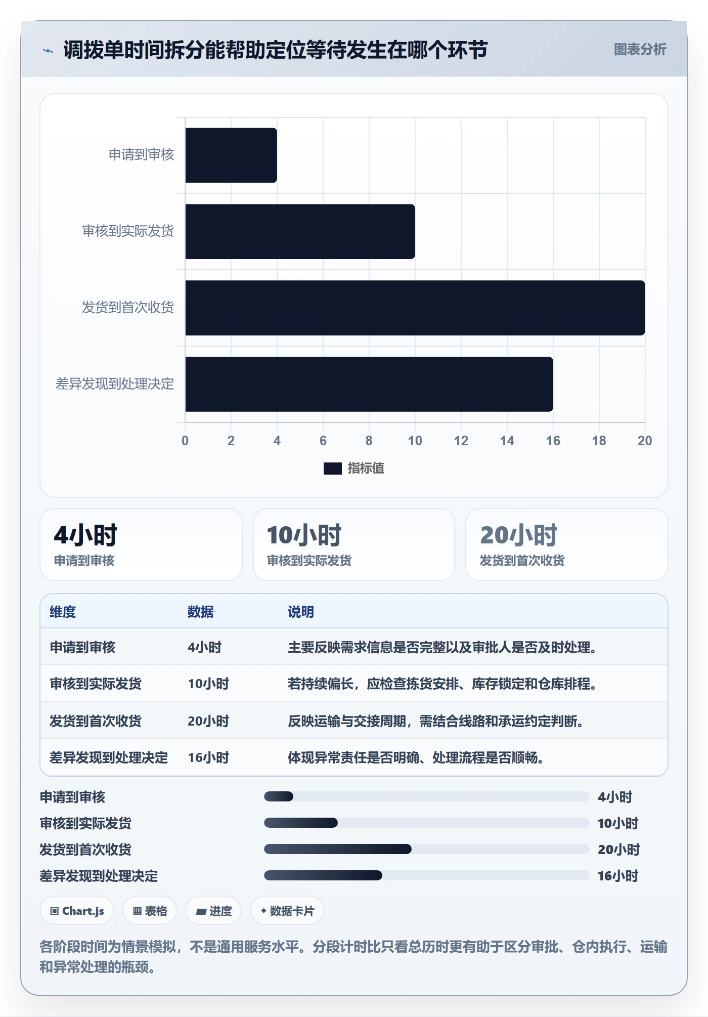 库存管理系统工作指南：用日常管理解决多仓调拨问题
