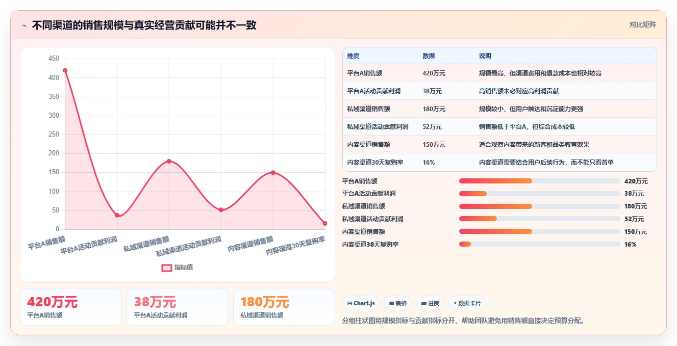 电商管理建设路线：从营销活动到精细化运营分几步