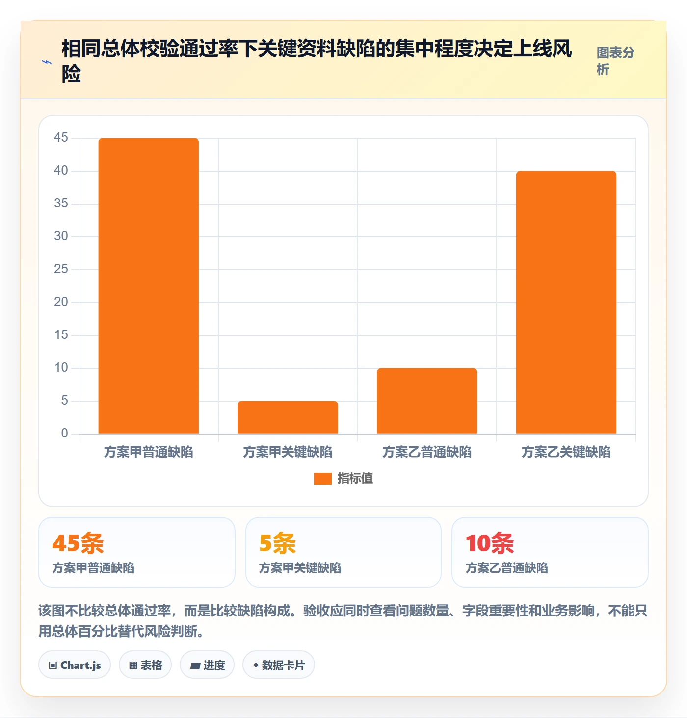 erp数据录入指标体系：基础资料从哪里开始