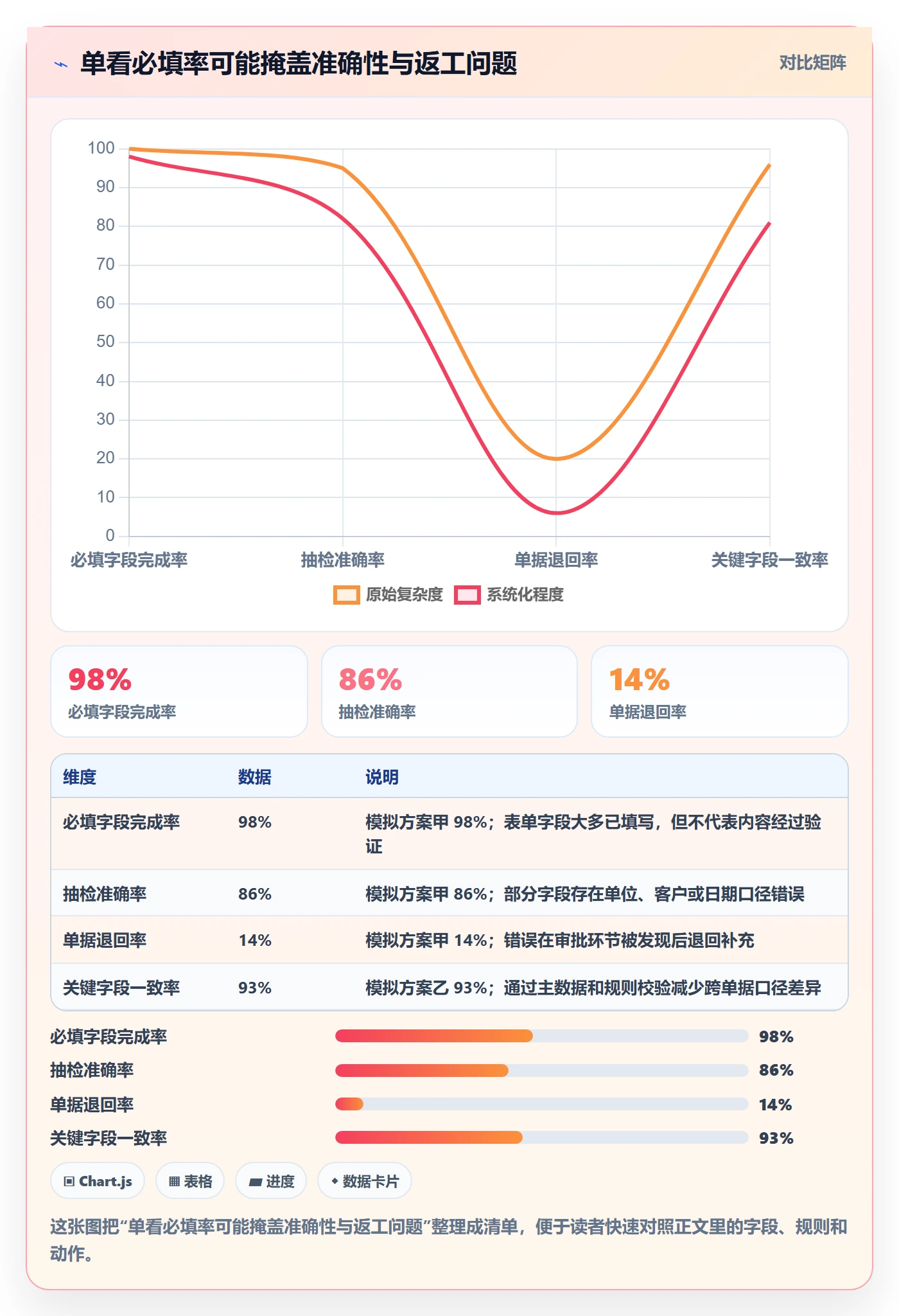 erp数据录入基础课：单据规范相关的增长策略一次讲透