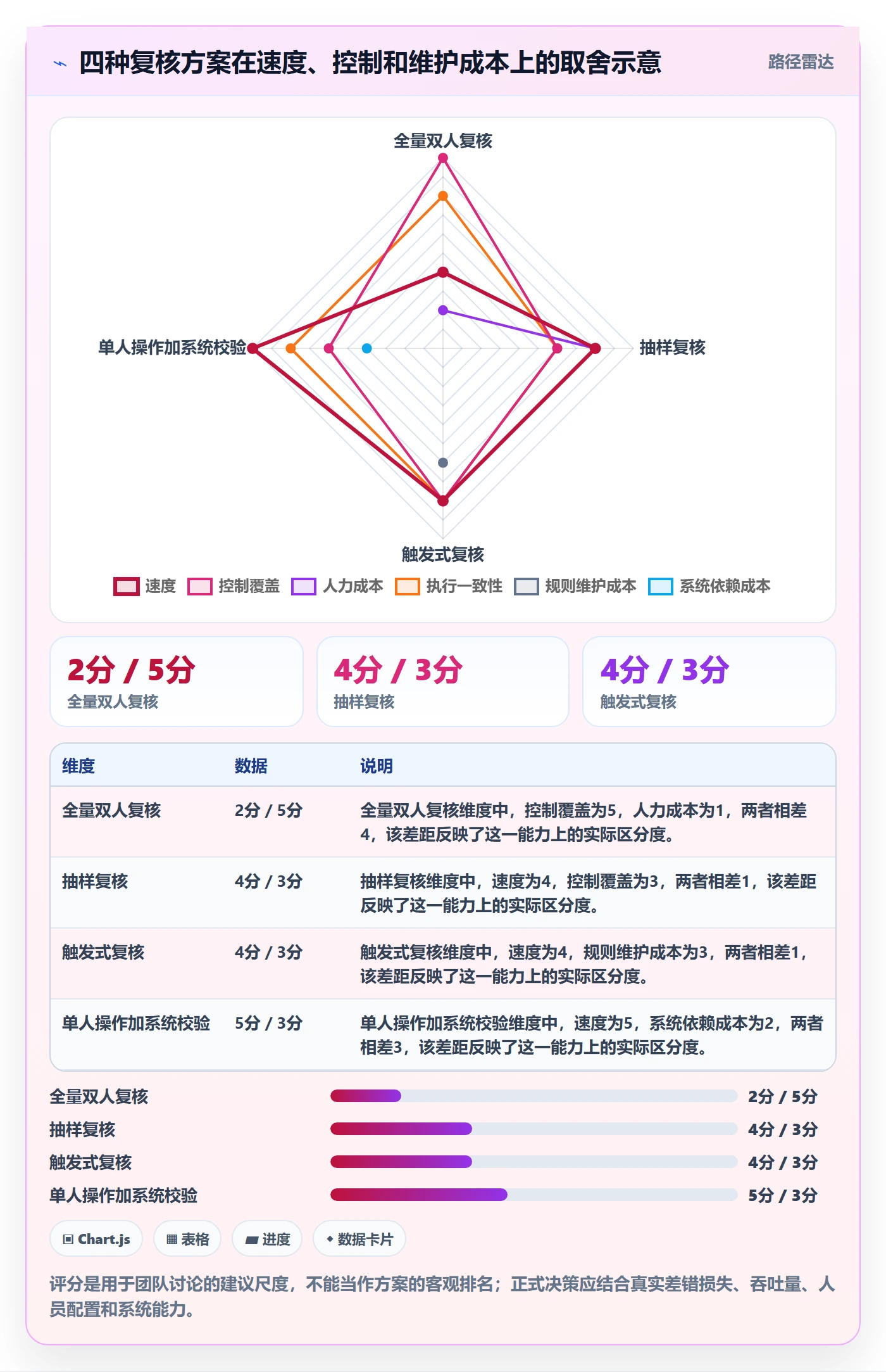 库存管理系统操作手册：条码作业对应的团队协同步骤