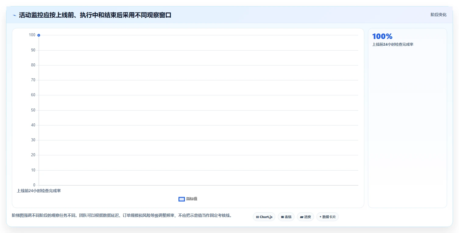 店铺运营包括哪些方面怎么用？活动运营场景下的标准化管理拆解