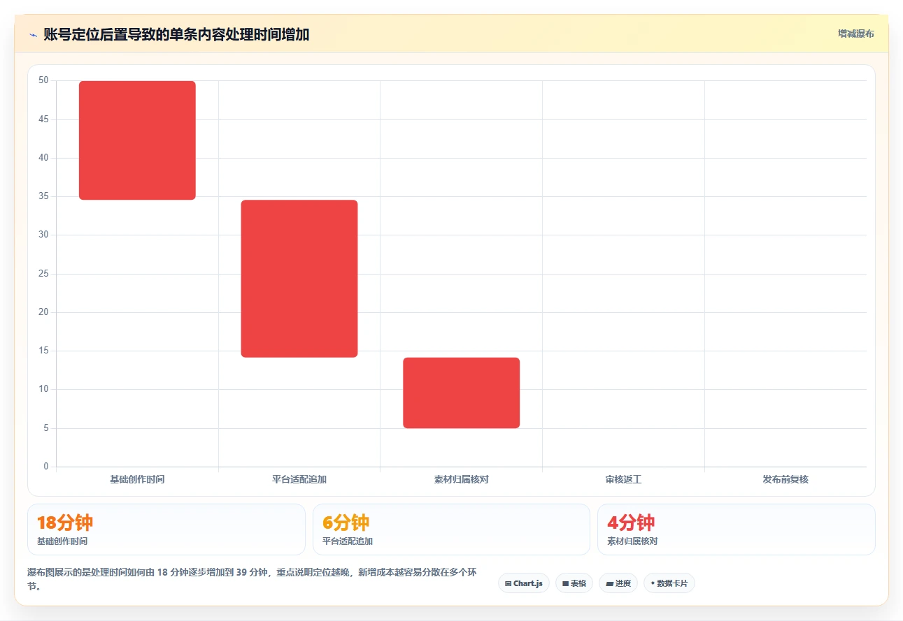 电商辅助软件：多平台卖家实战复盘：内容生产中账号切换频繁的定位步骤