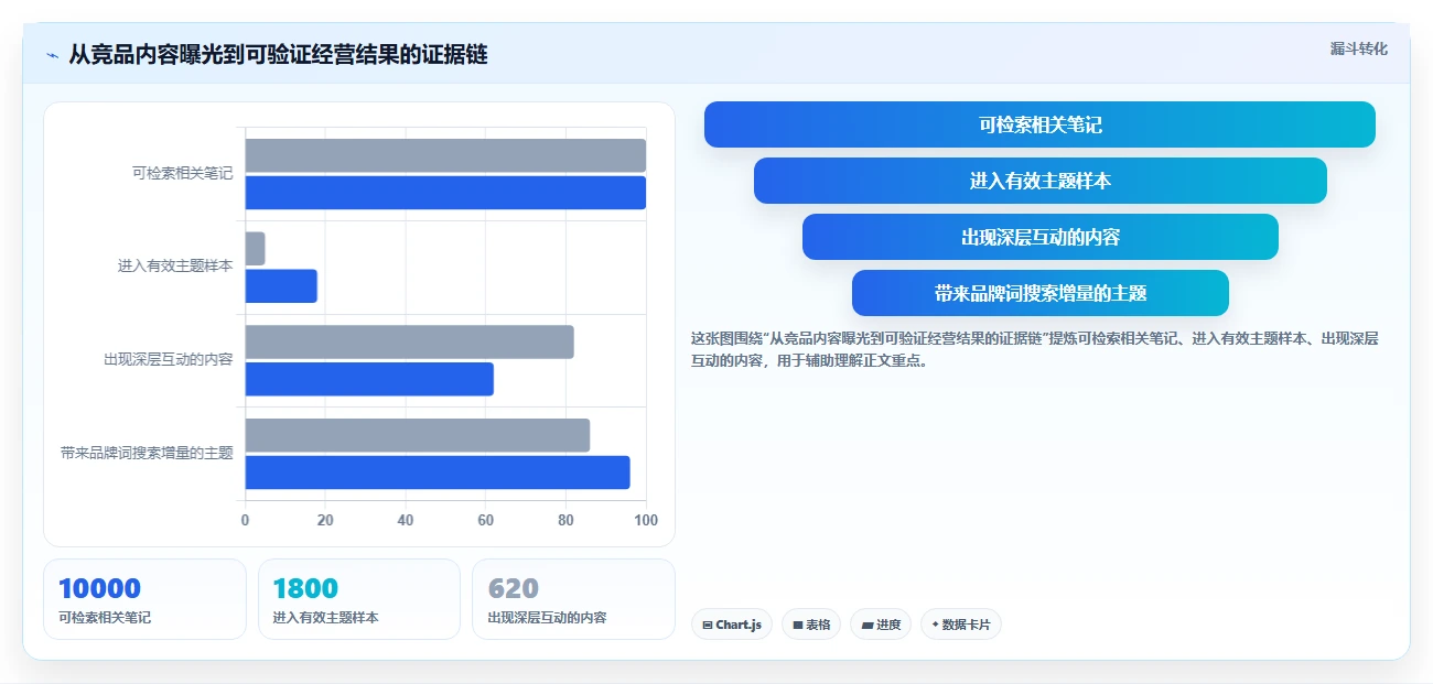 小红书数据分析：投放团队避坑指南：做竞品追踪时别忽略复盘口径混乱