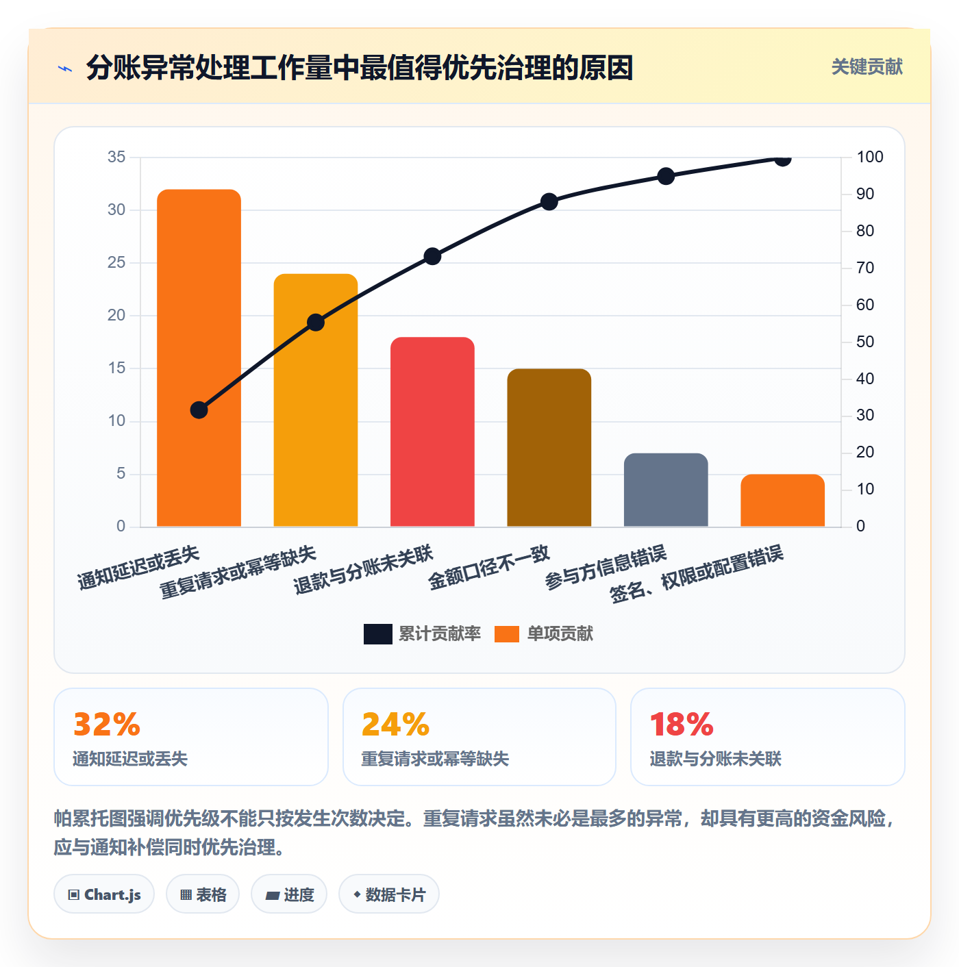 分账系统使用技巧：接口对接对应的流程设计方法