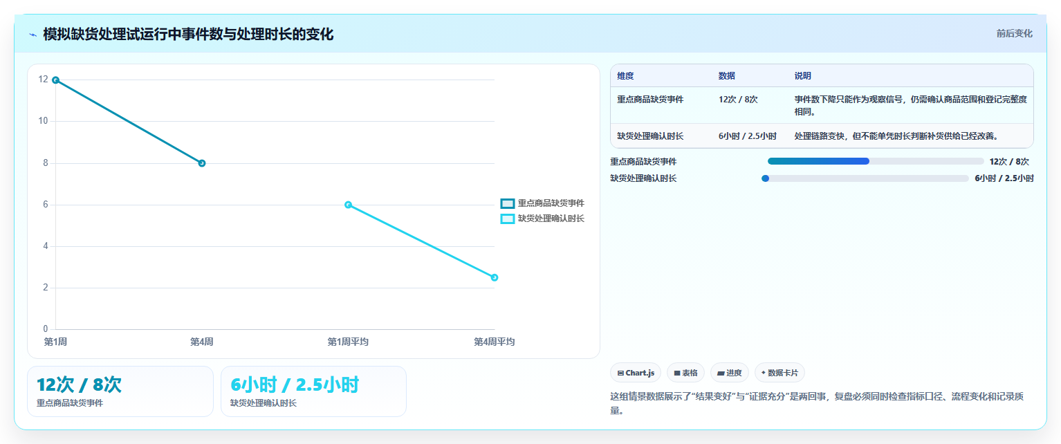 如何运营好一个店铺方案设计：团队执行场景的进阶玩法怎么做