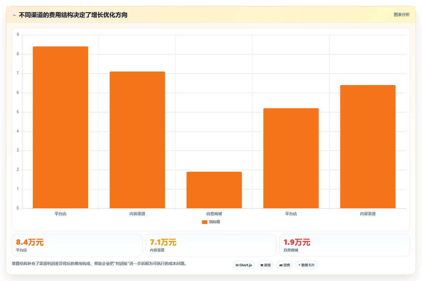 电商管理怎么用？财务对账场景下的增长策略拆解