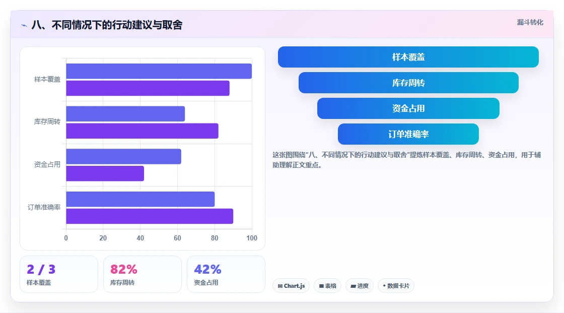 八、不同情况下的行动建议与取舍