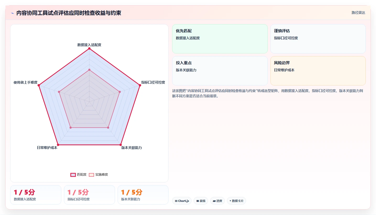 店铺运营包括哪些方面业务拆解：内容运营为什么影响团队协同