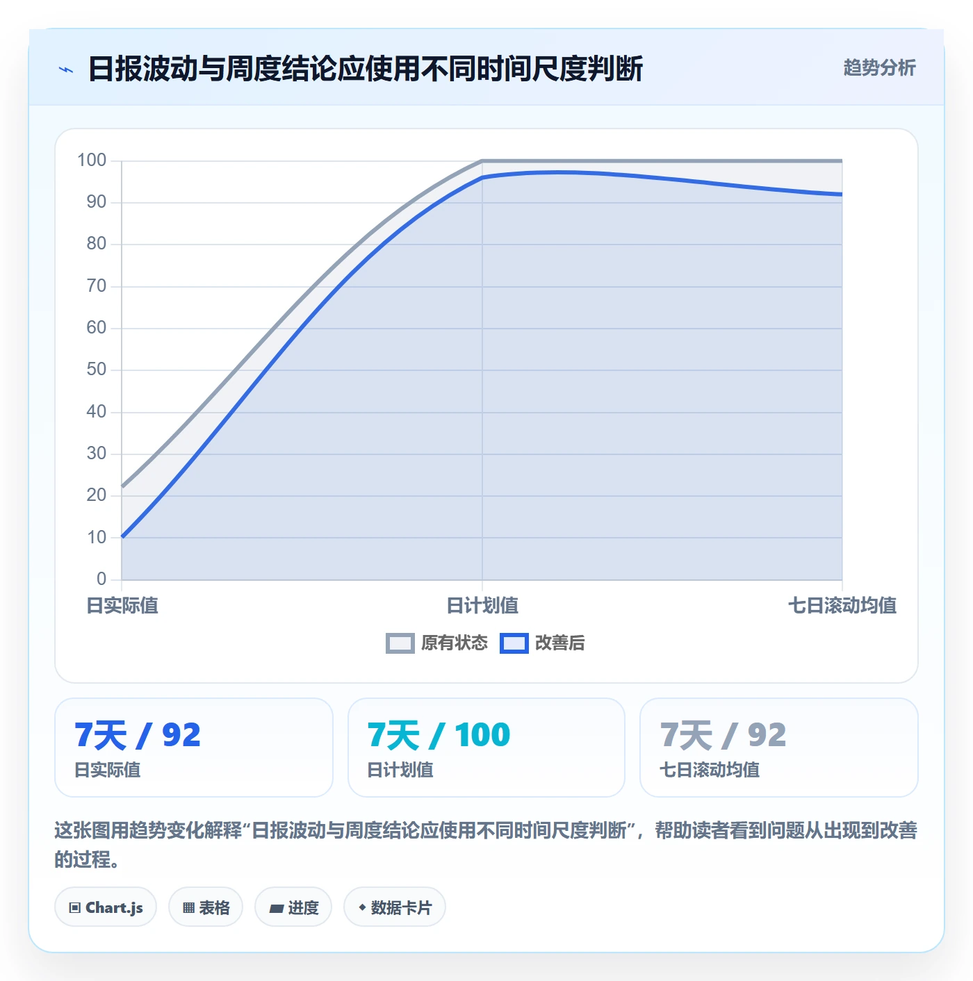店铺运营管理规划方法：日报周报与效率提升如何衔接