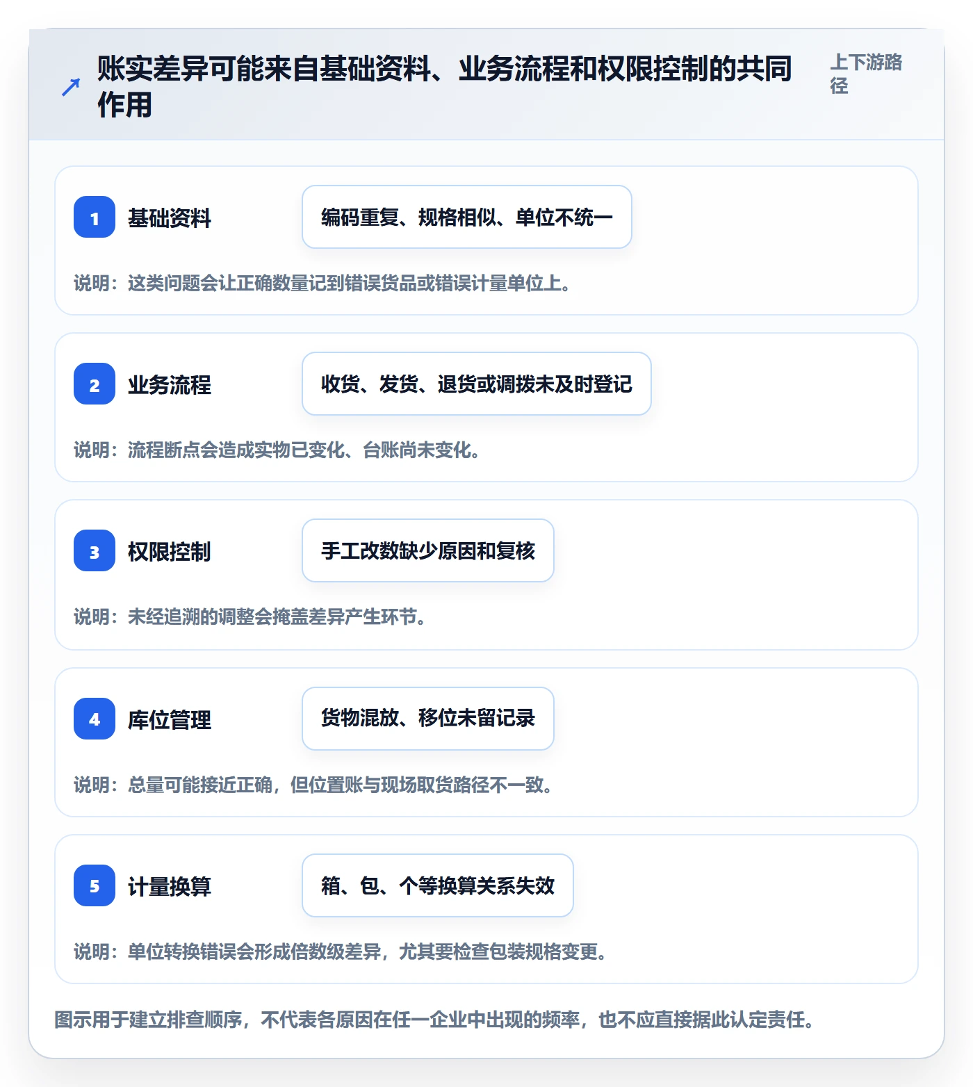 库存管理系统怎么管？以库存台账为核心的日常管理方案