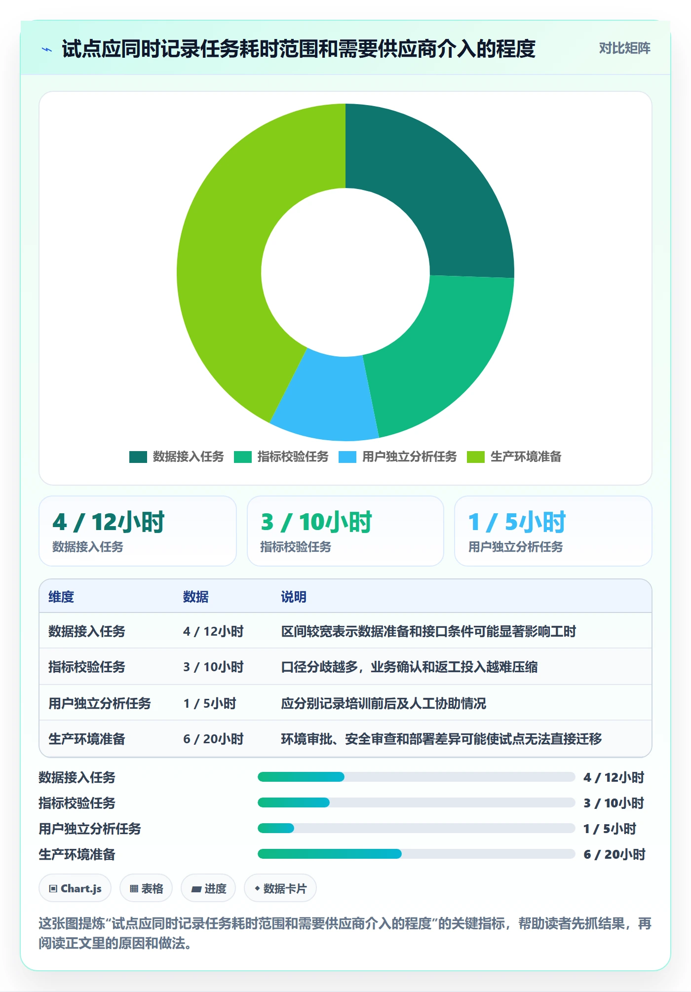bi 平台实践指南：选型成本的进阶玩法怎样更有效
