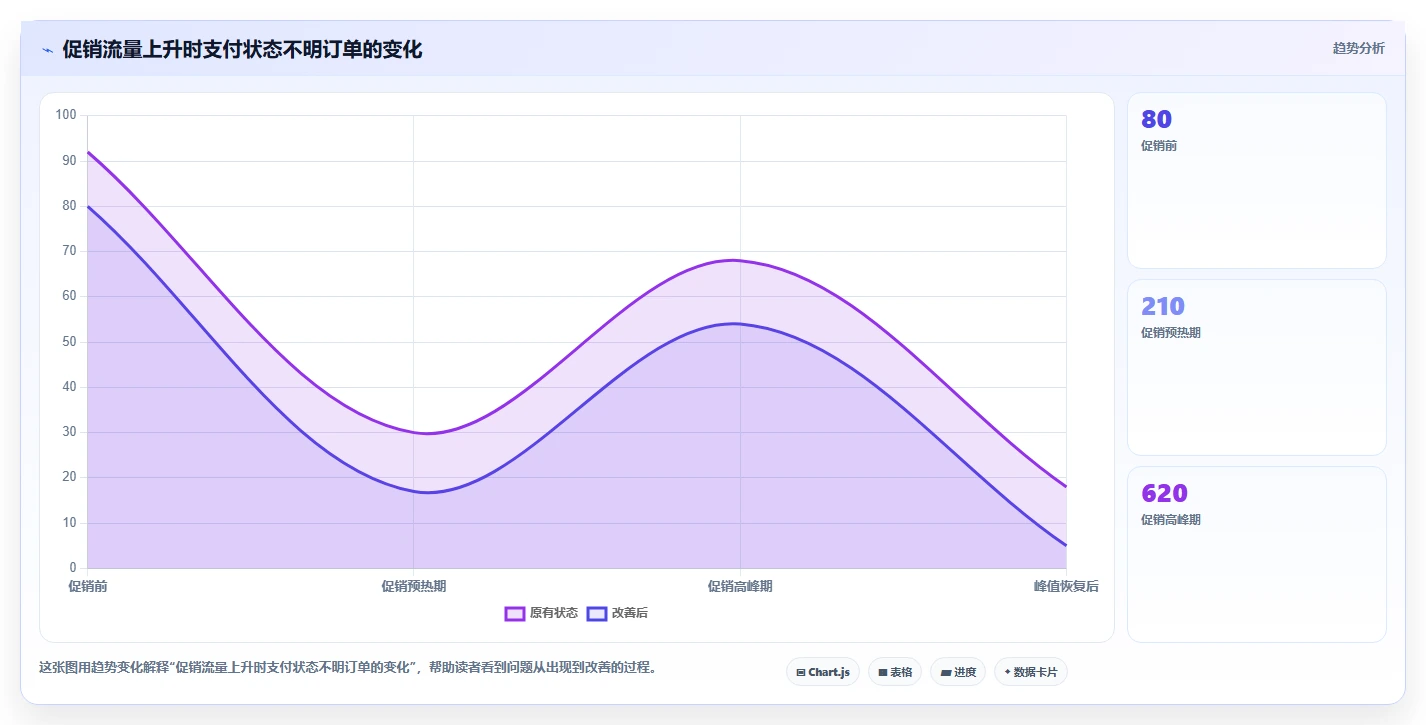 电商系统开发：开发团队风险清单：架构设计最需警惕的接口不稳定