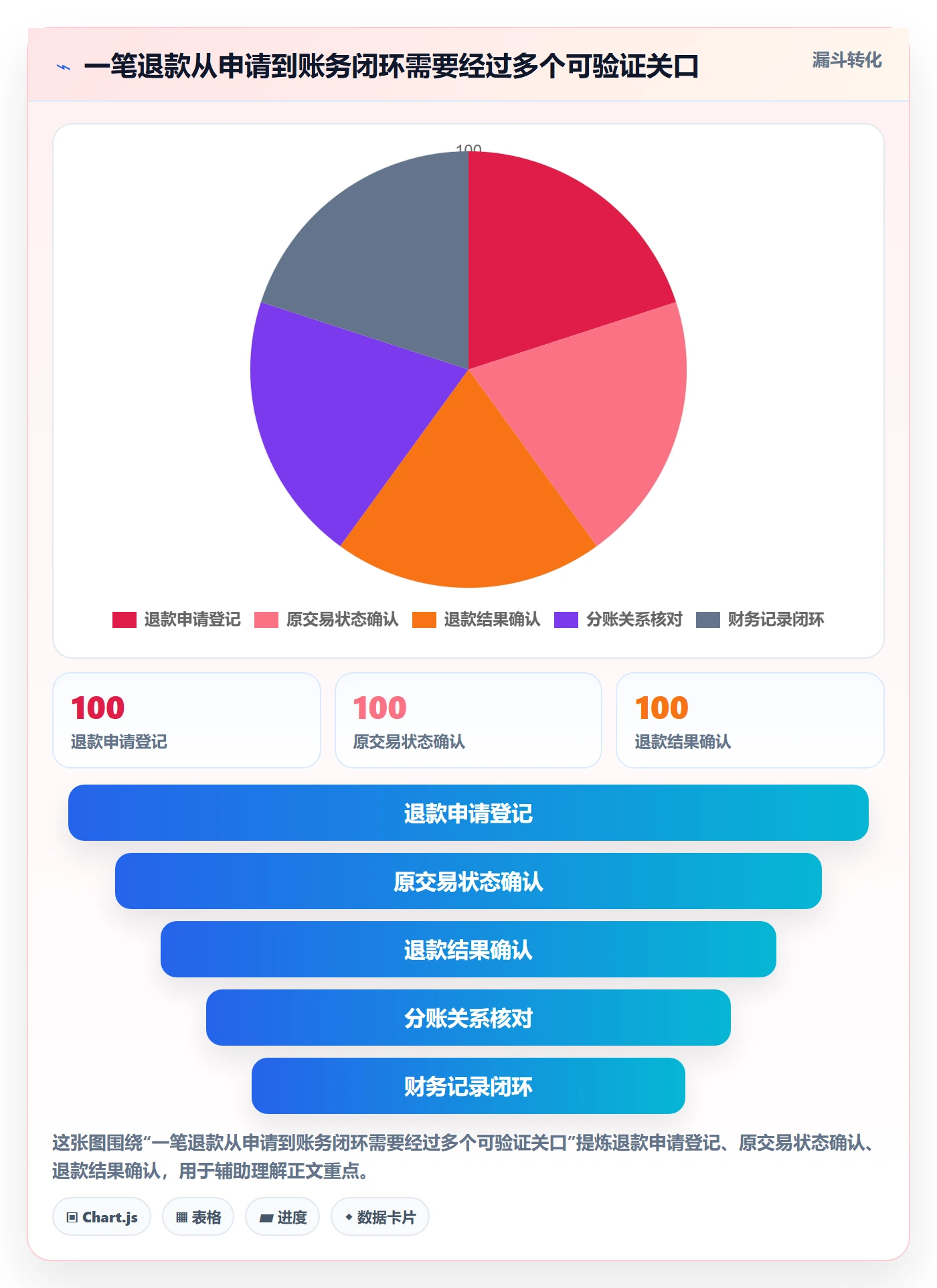 分账系统工具对比：退款处理从哪里开始