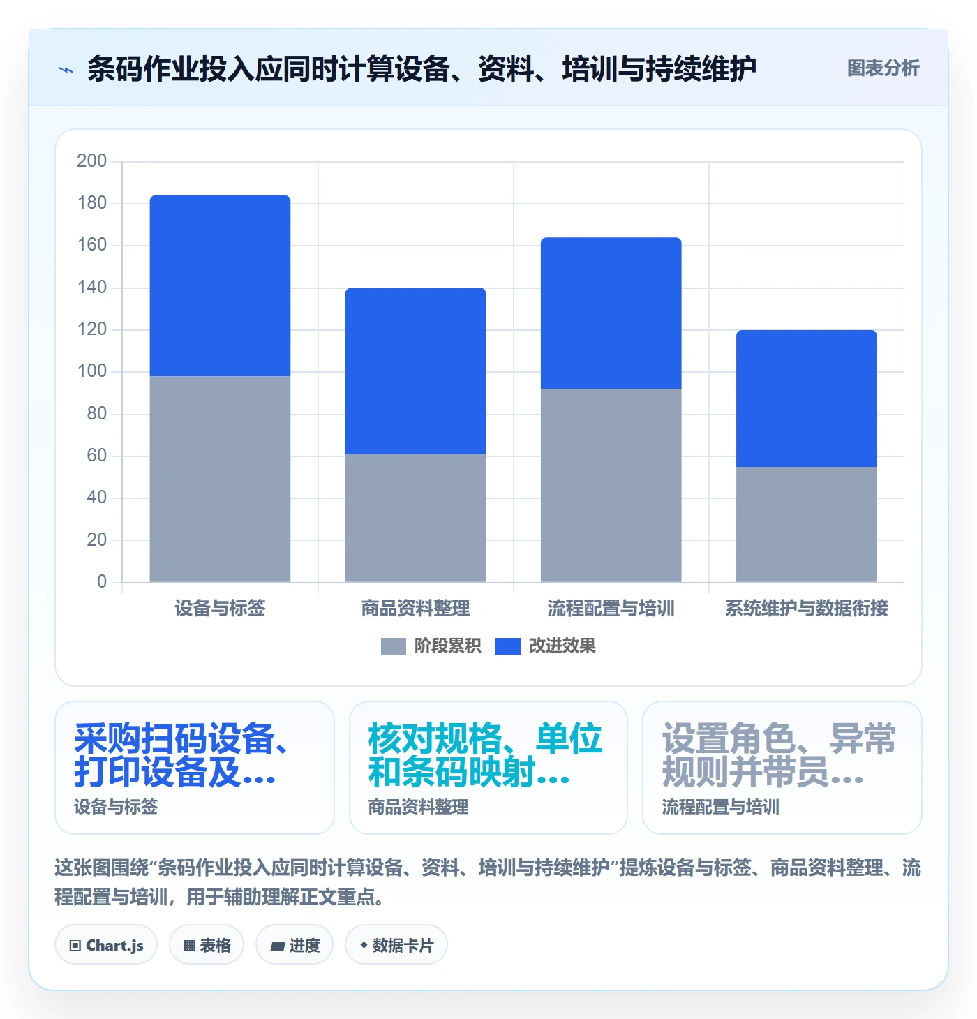 库存管理系统场景解析：条码作业中的中小商家怎么处理