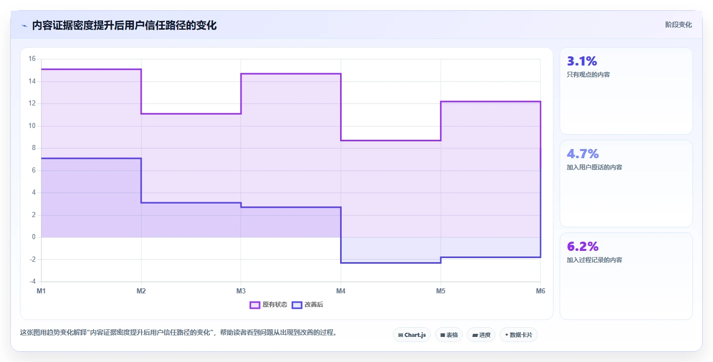 小红书数据分析：创业团队落地路线图：从增长规划走向提升内容命中率