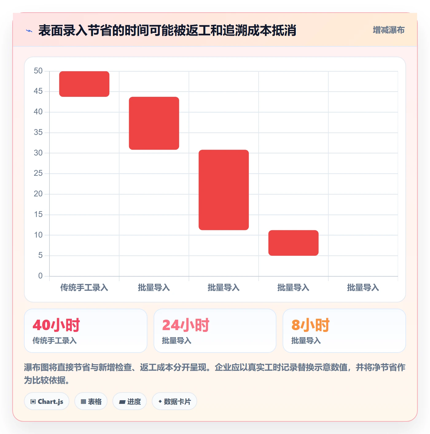 erp数据录入怎么管？以质量检查为核心的进阶玩法方案