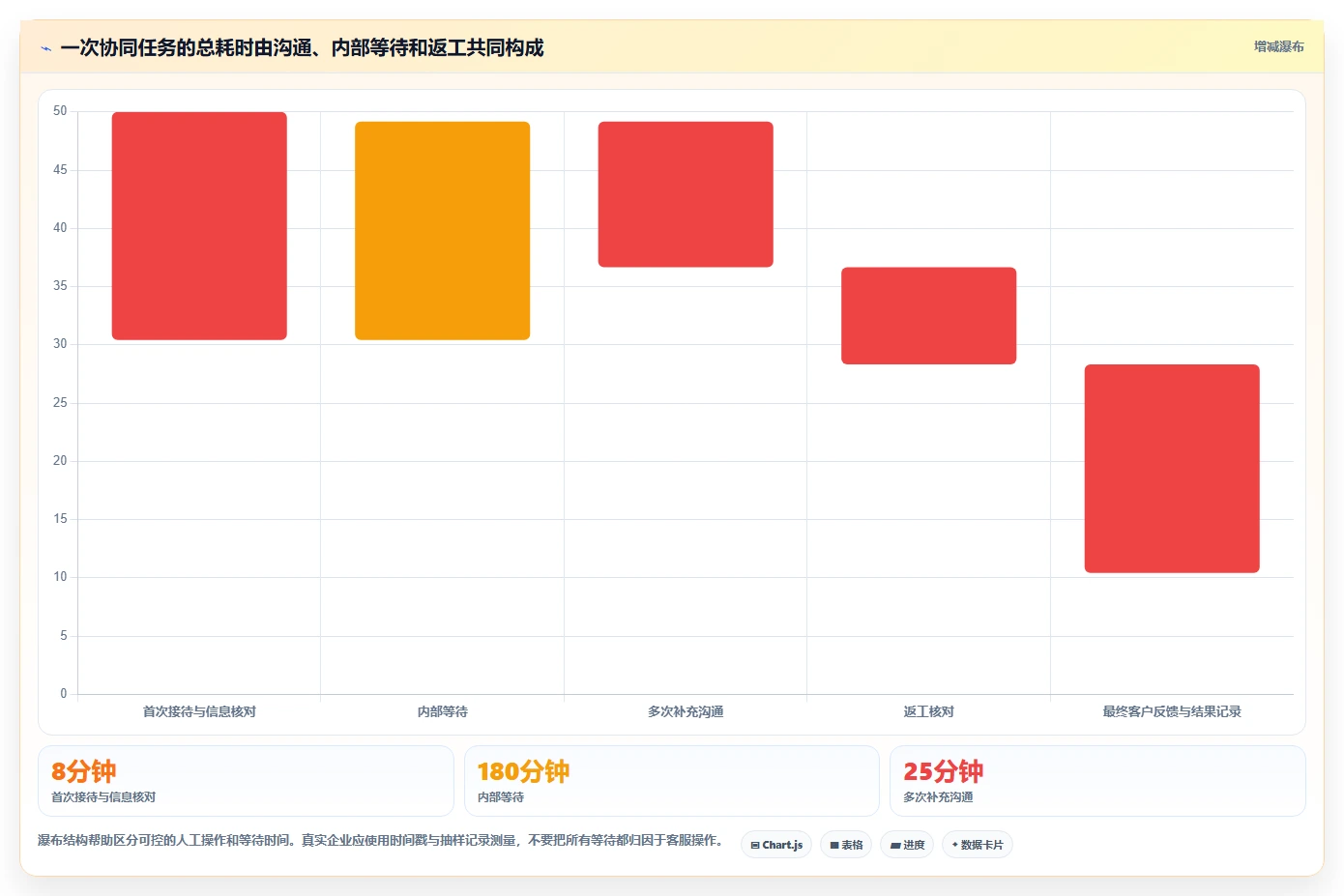 电商crm系统怎么用？客服协同场景下的效率提升拆解