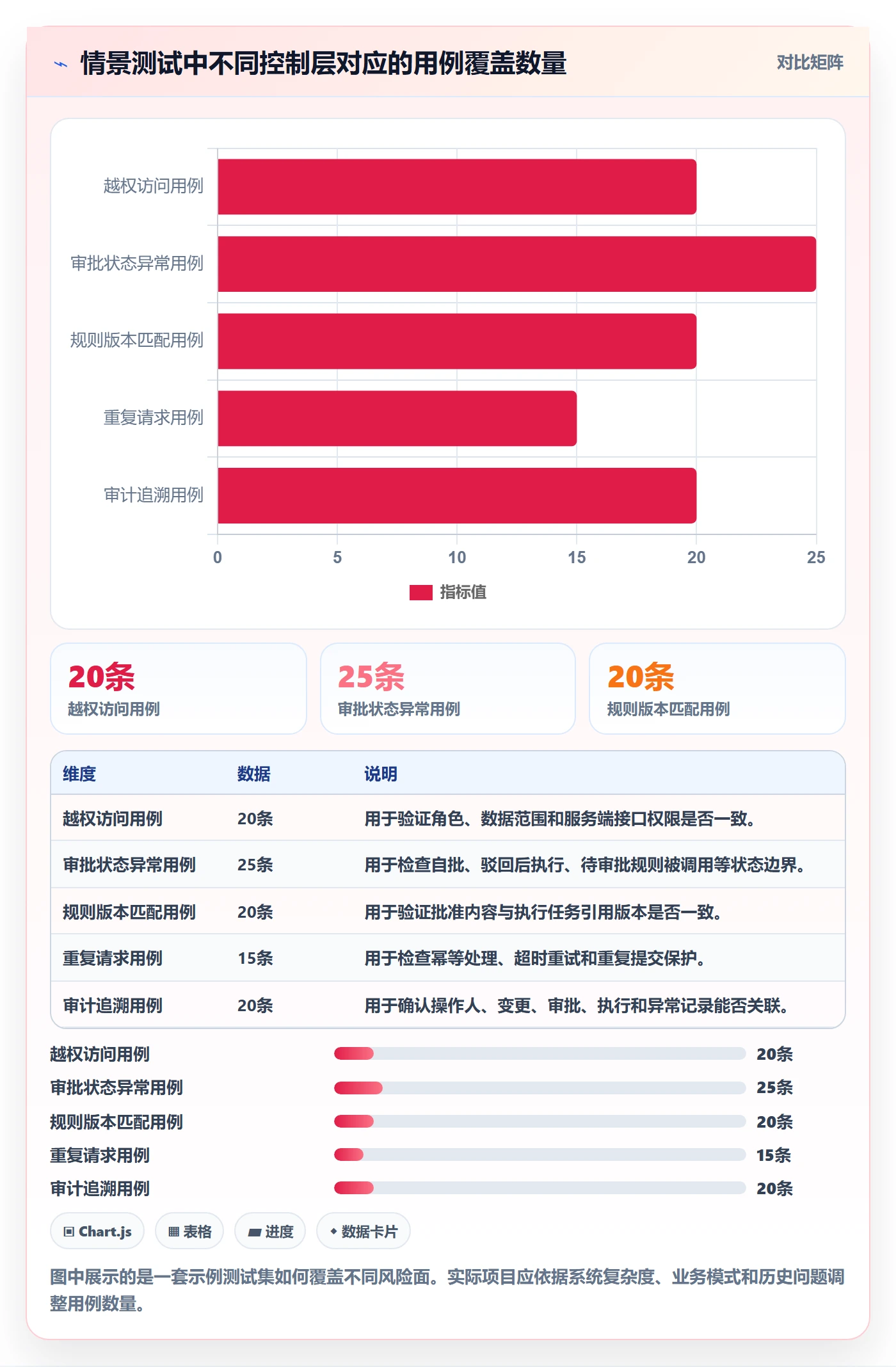 分账系统执行标准：权限风控环节如何体现系统搭建