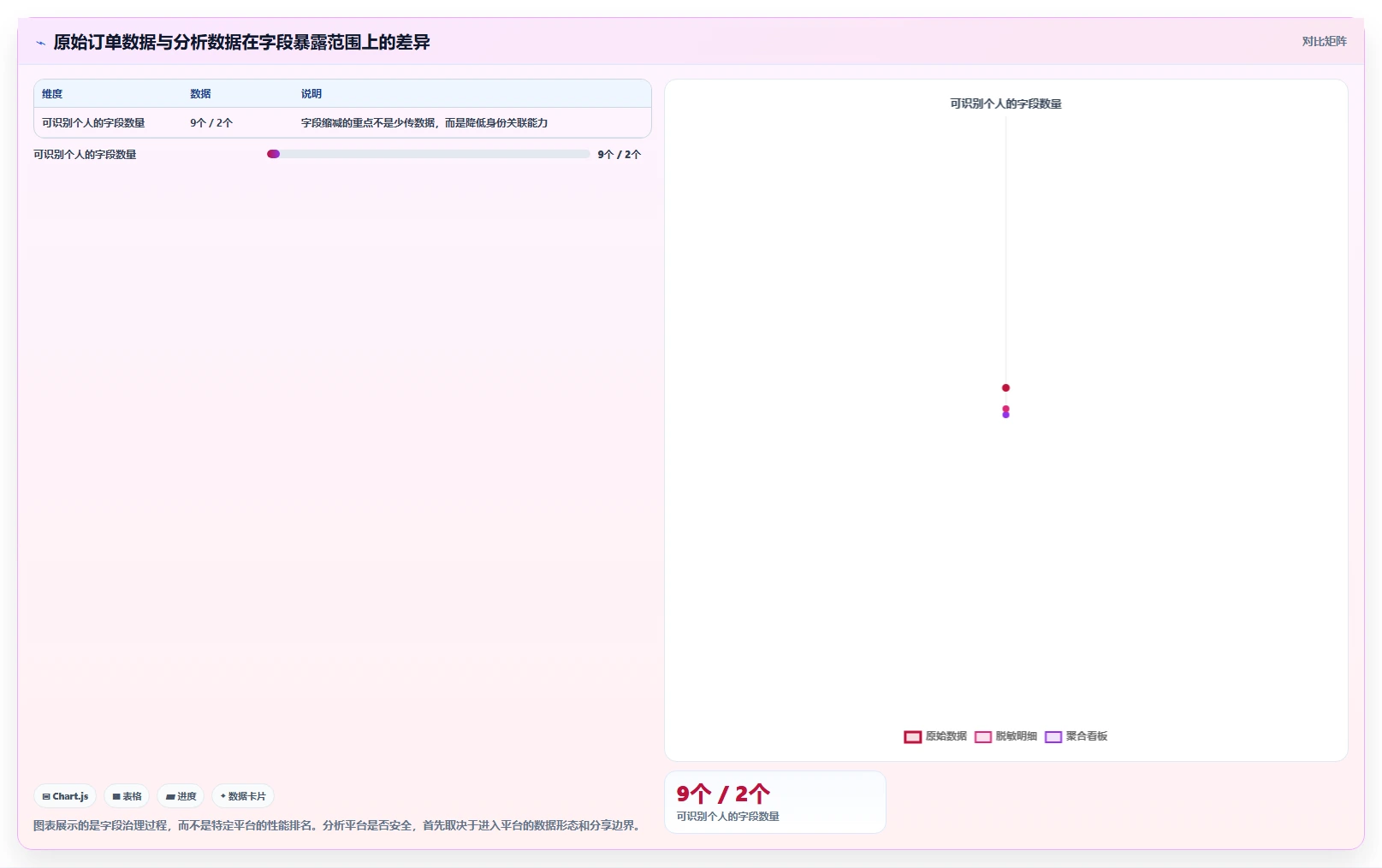 电商系统开发：项目经理团队协同指南：需求评审如何提升增强数据安全