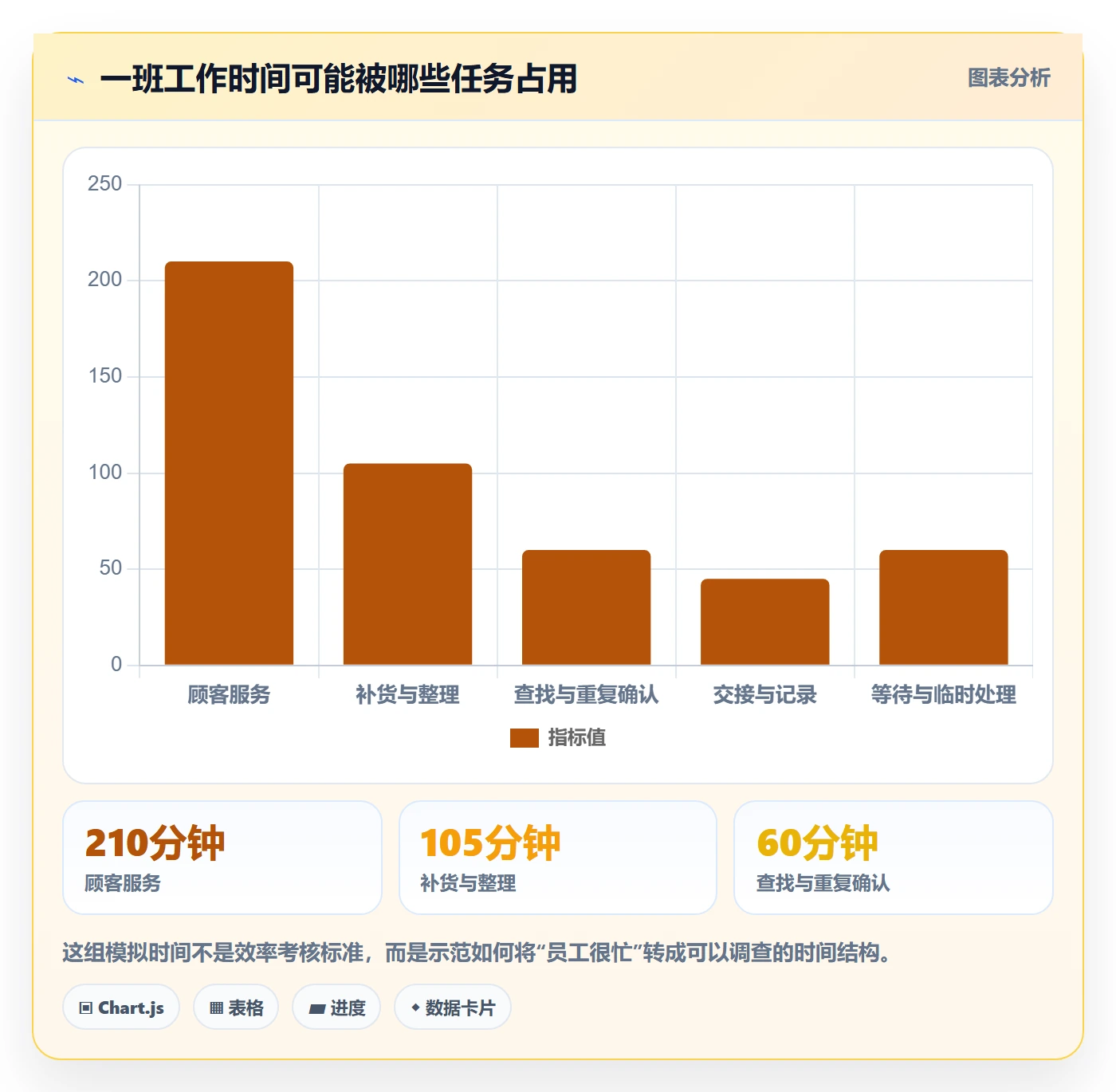 店铺运营管理运营框架：把经营目标纳入效率提升