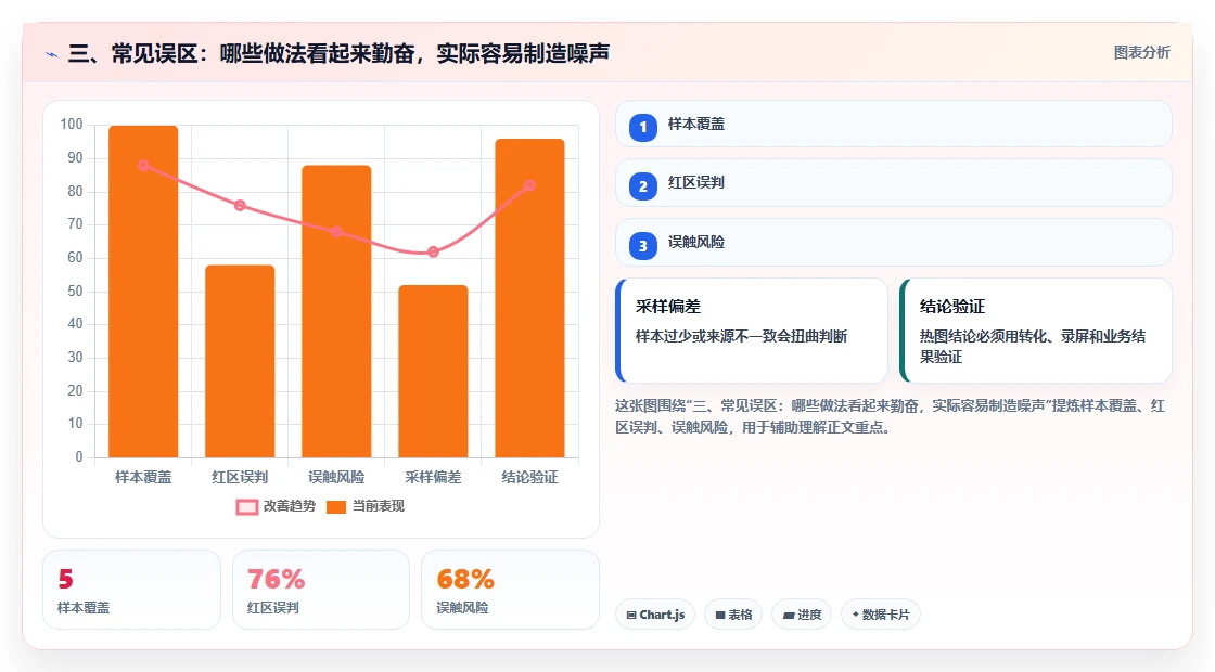 三、常见误区：哪些做法看起来勤奋，实际容易制造噪声
