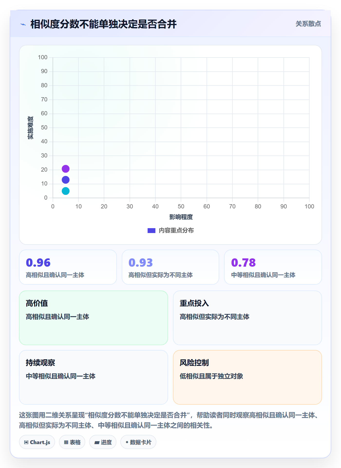 erp数据录入实施路径：数据去重如何完成选型方法
