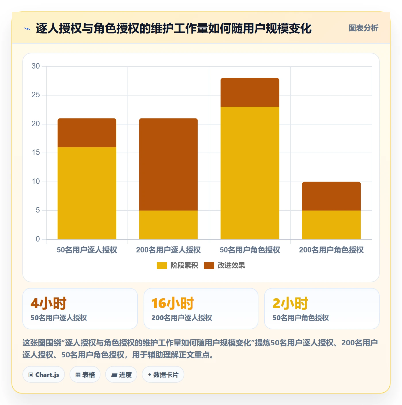 bi 平台场景解析：权限体系中的入门指南怎么处理