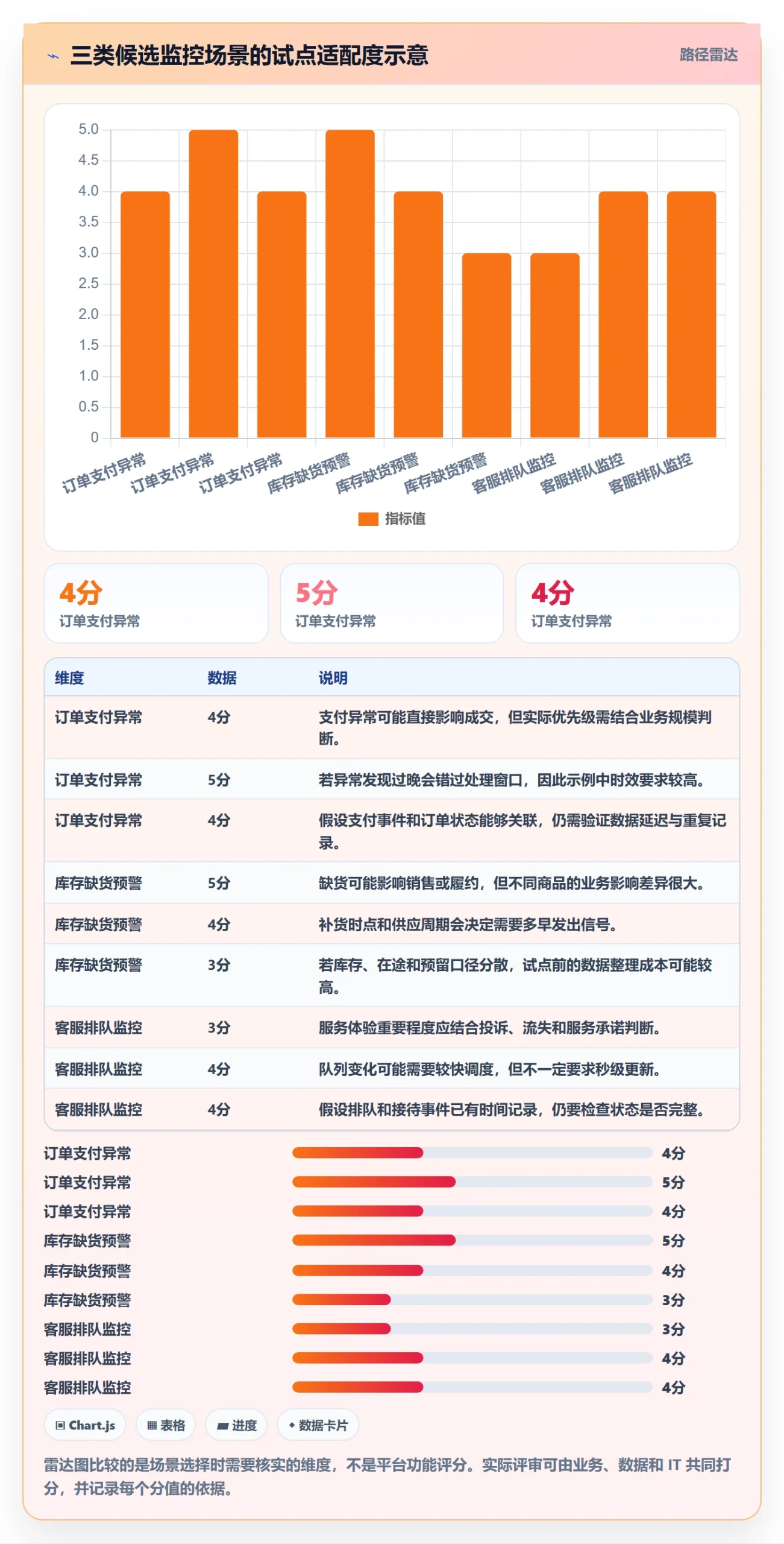 bi 平台怎么落地？从实时监控讲清实操教程